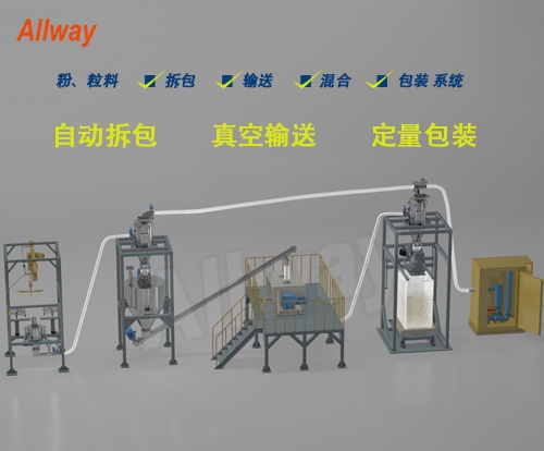 自動拆包、輸送、混合、定量包裝系統(tǒng)